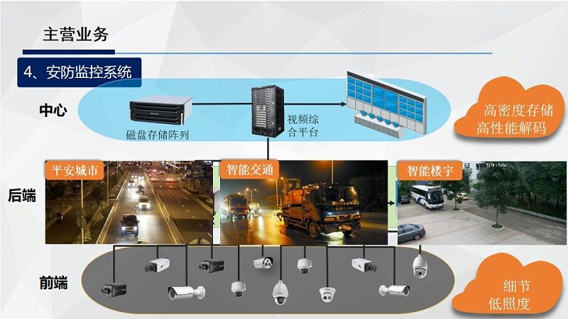 在成都，以下几家监控摄像头安装公司具有较高的专业水平和良好口碑：