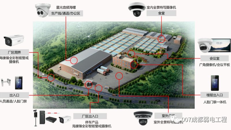 商场监控维保，价格背后的考量因素**
