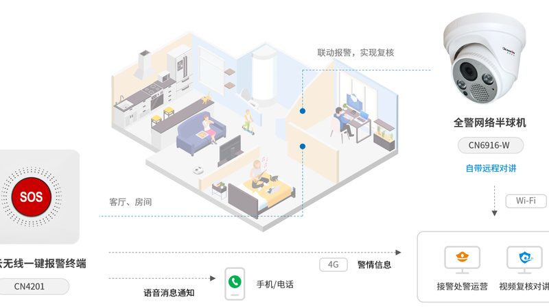 办公室监控安装，如何兼顾安全与合规？**